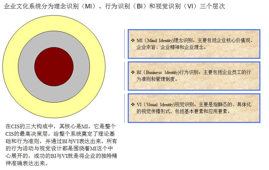 战略（文化）管理