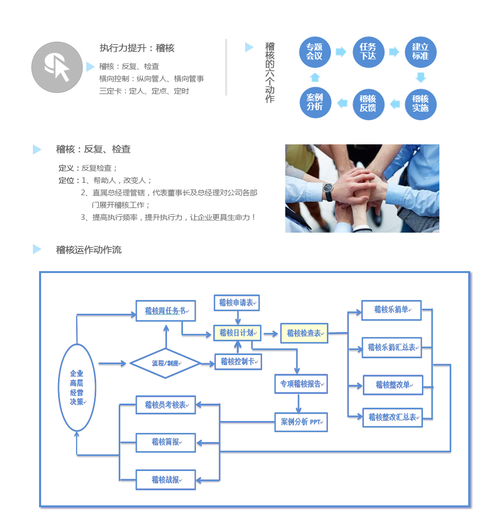 执行力提升